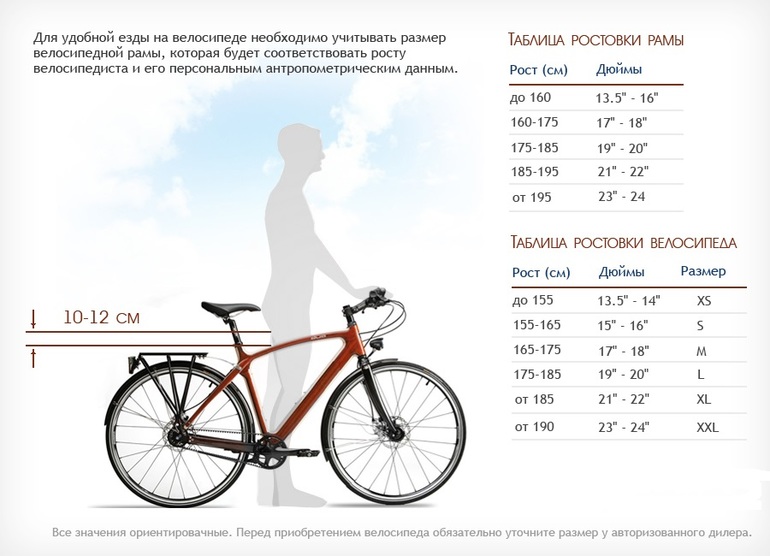 Comment choisir un vélo en hauteur