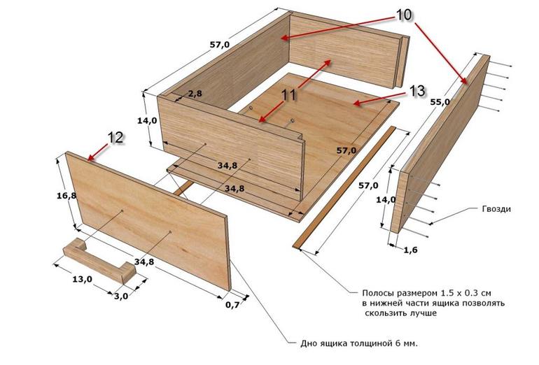 Box recommendations