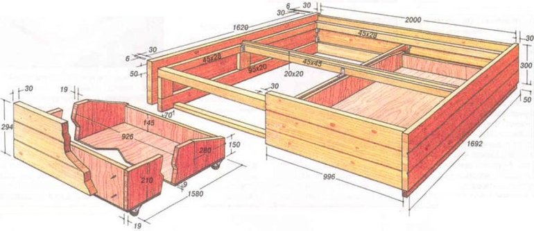 Assemblage d'un sommier en bois