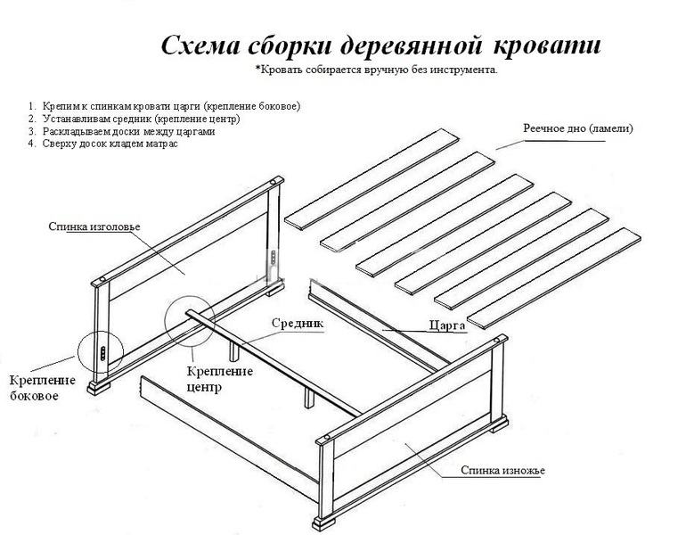 Dimensions du sommier