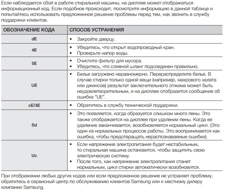 Codes d'erreur de la machine à laver Samsung