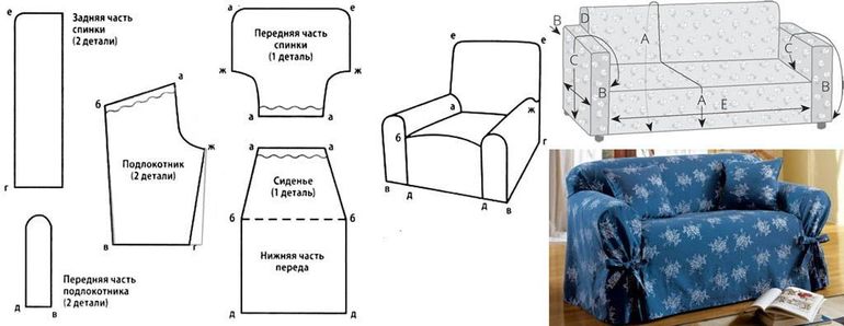 Motif d'éléments sur le canapé