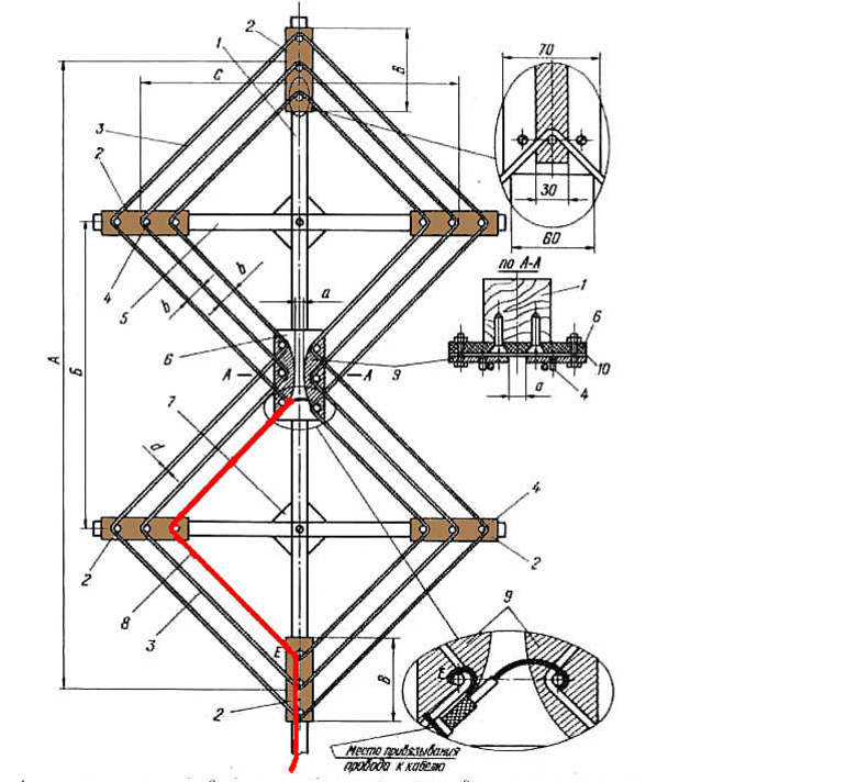 Huit antenne décimétrique