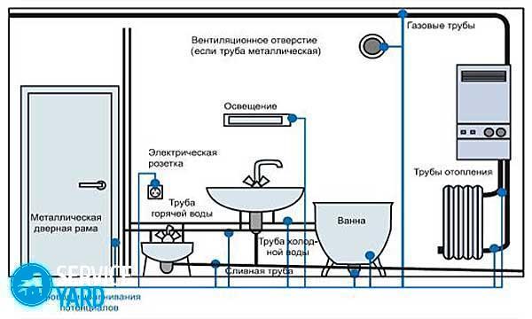 zazemlenie-vannyi-v-kvartire-02