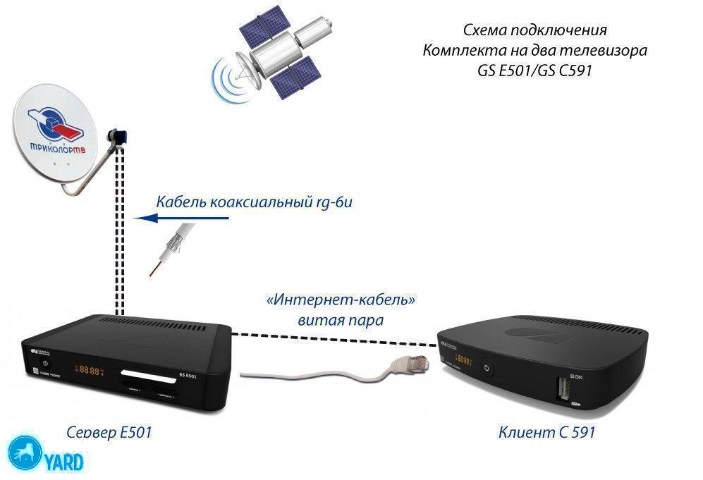 26426-podklyucheniya-trikolor-tv-odin-complex-na-dva-televizora